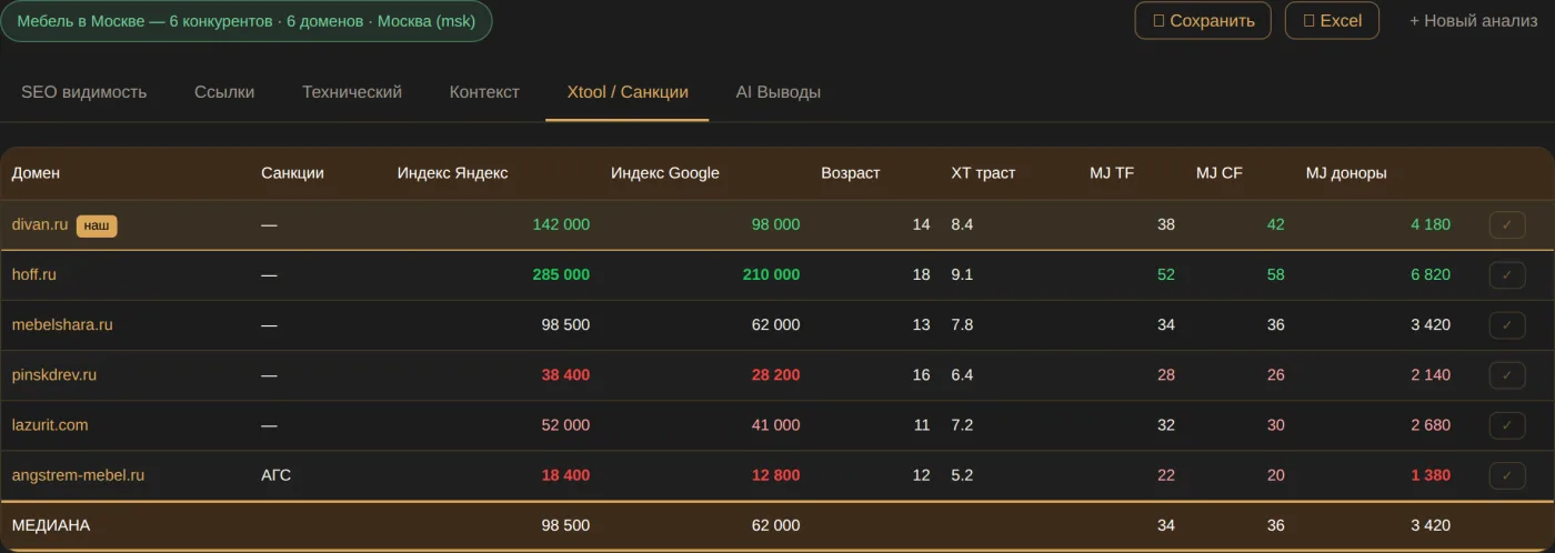 Анализ конкурентов — Xtool: санкции и траст