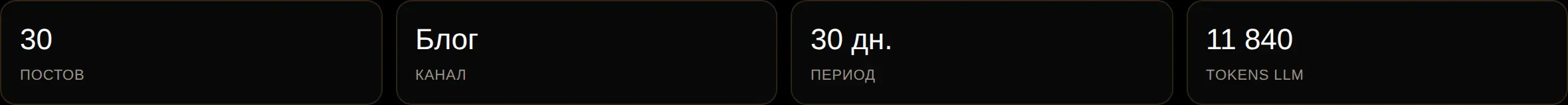 Контент-план — статистика по форматам и частоте