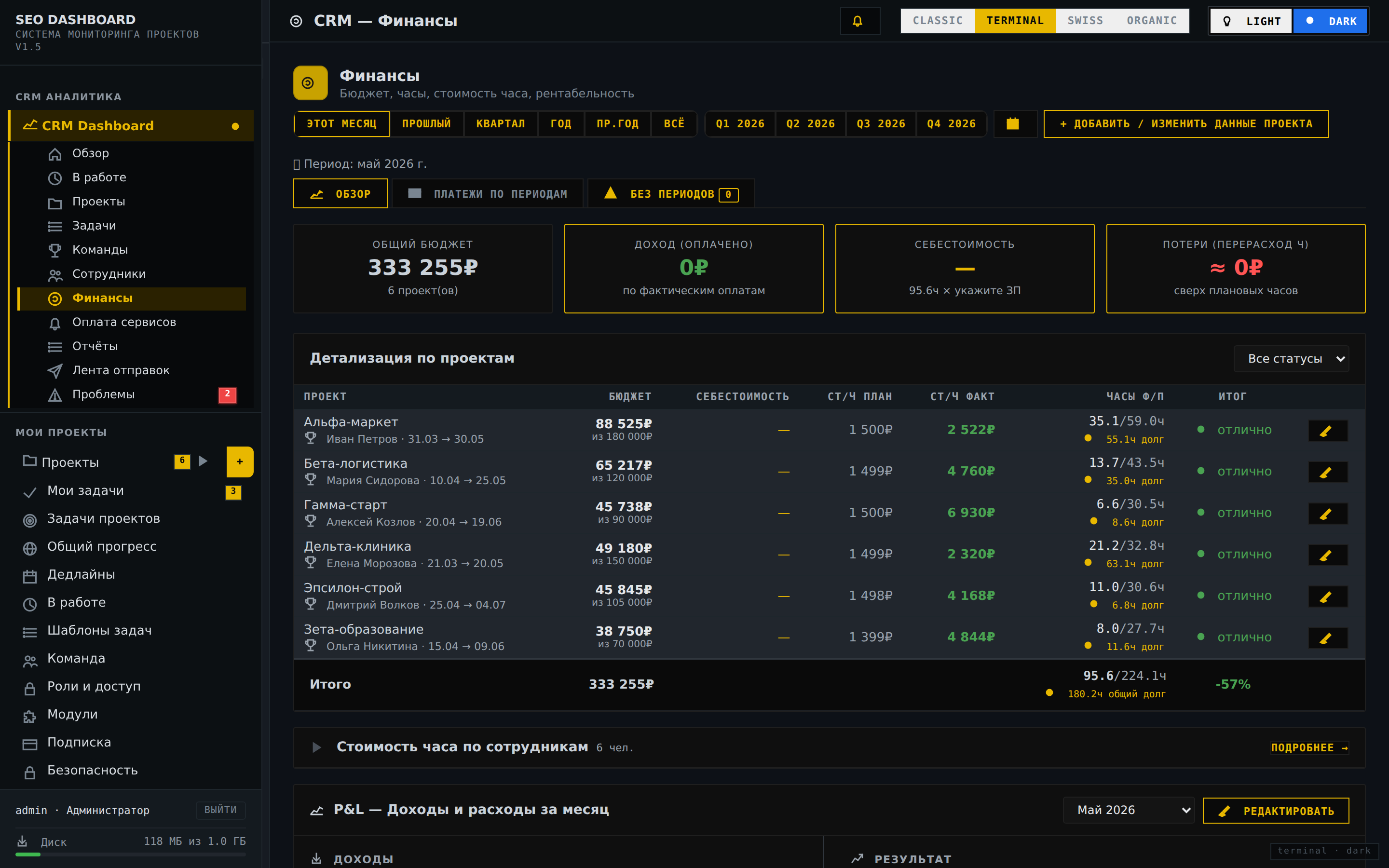 CRM — Финансы