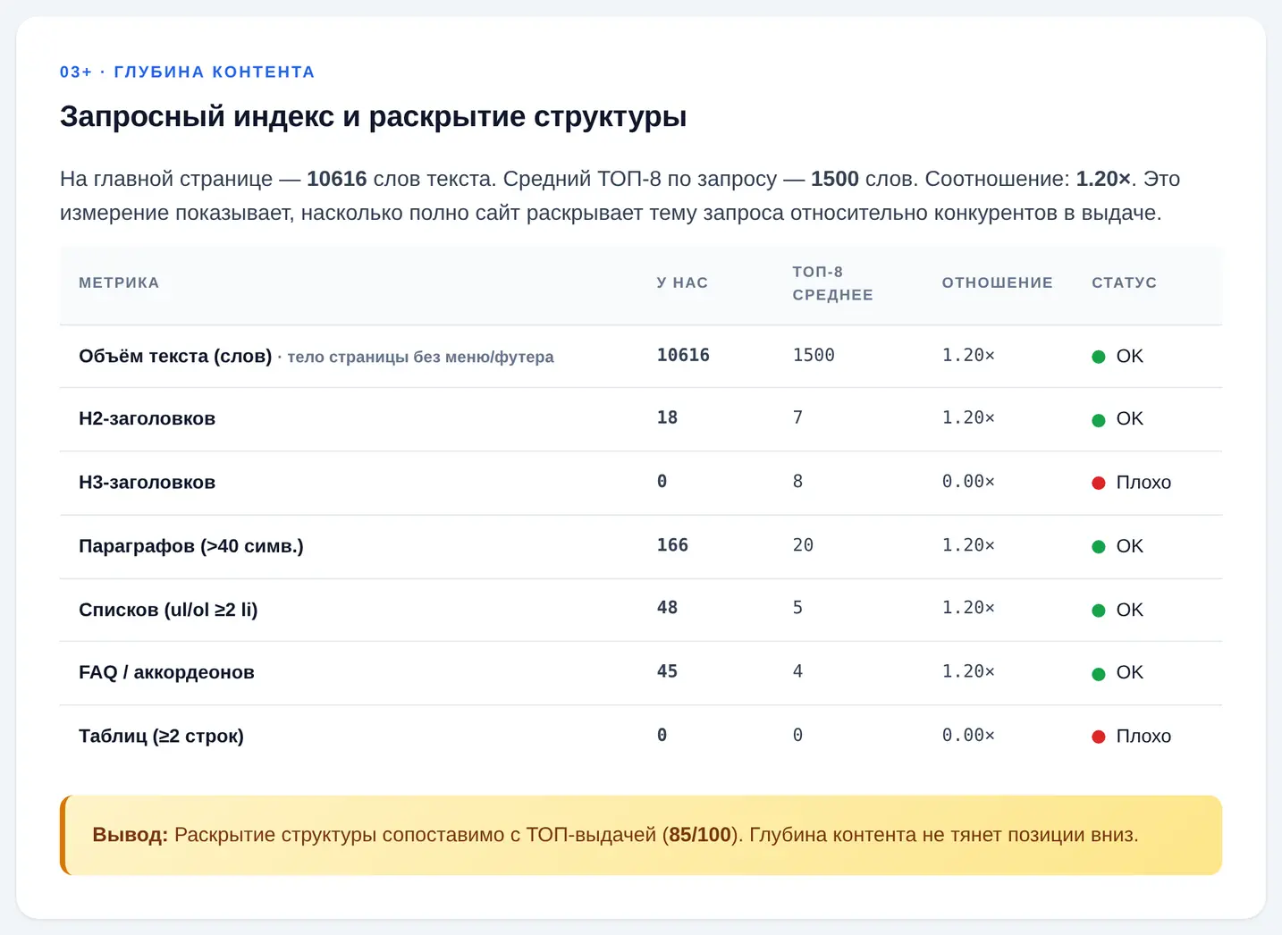 Индексация