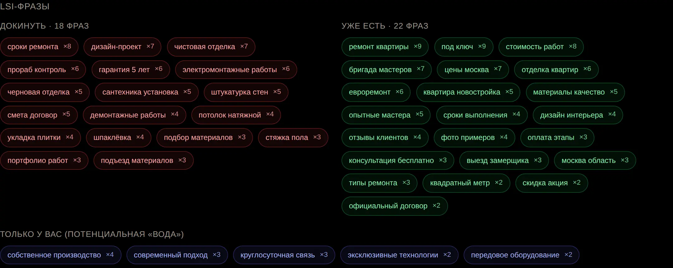 ОГА — LSI-фразы