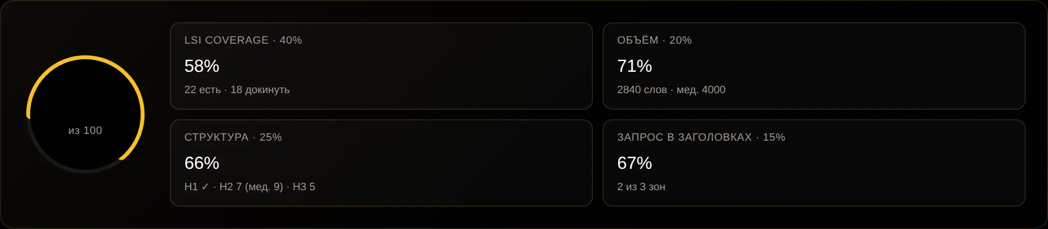 ОГА — Score