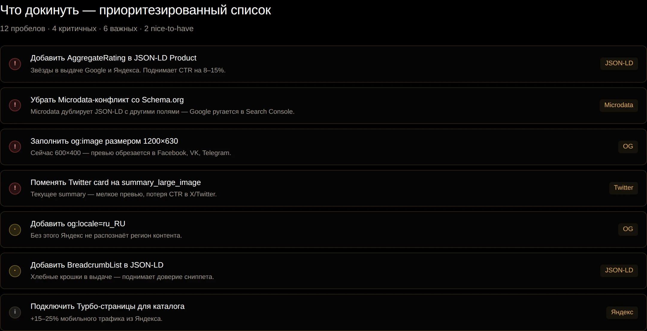 Приоритезированный список — что докинуть в разметку