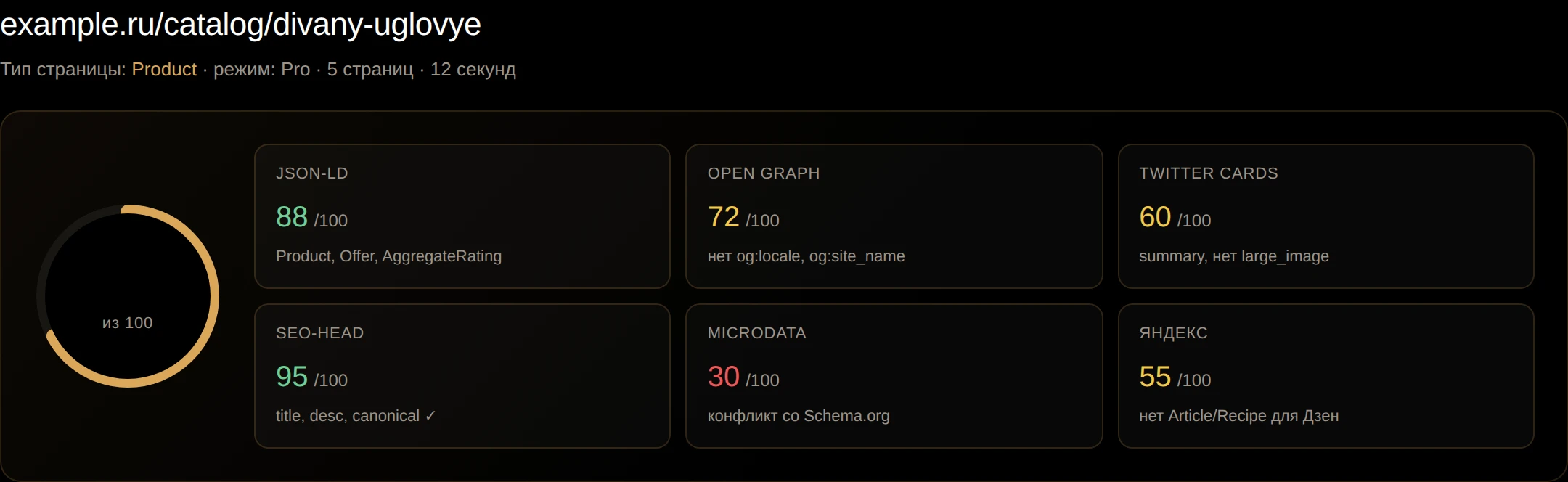 Score 0–100 по 6 слоям микроразметки