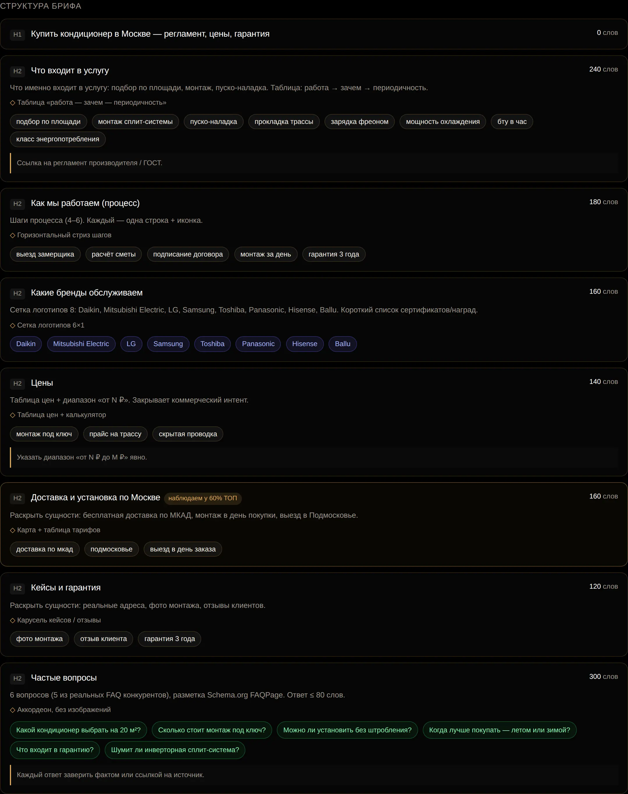 SemanticForge — outline H1/H2/H3 с ключами